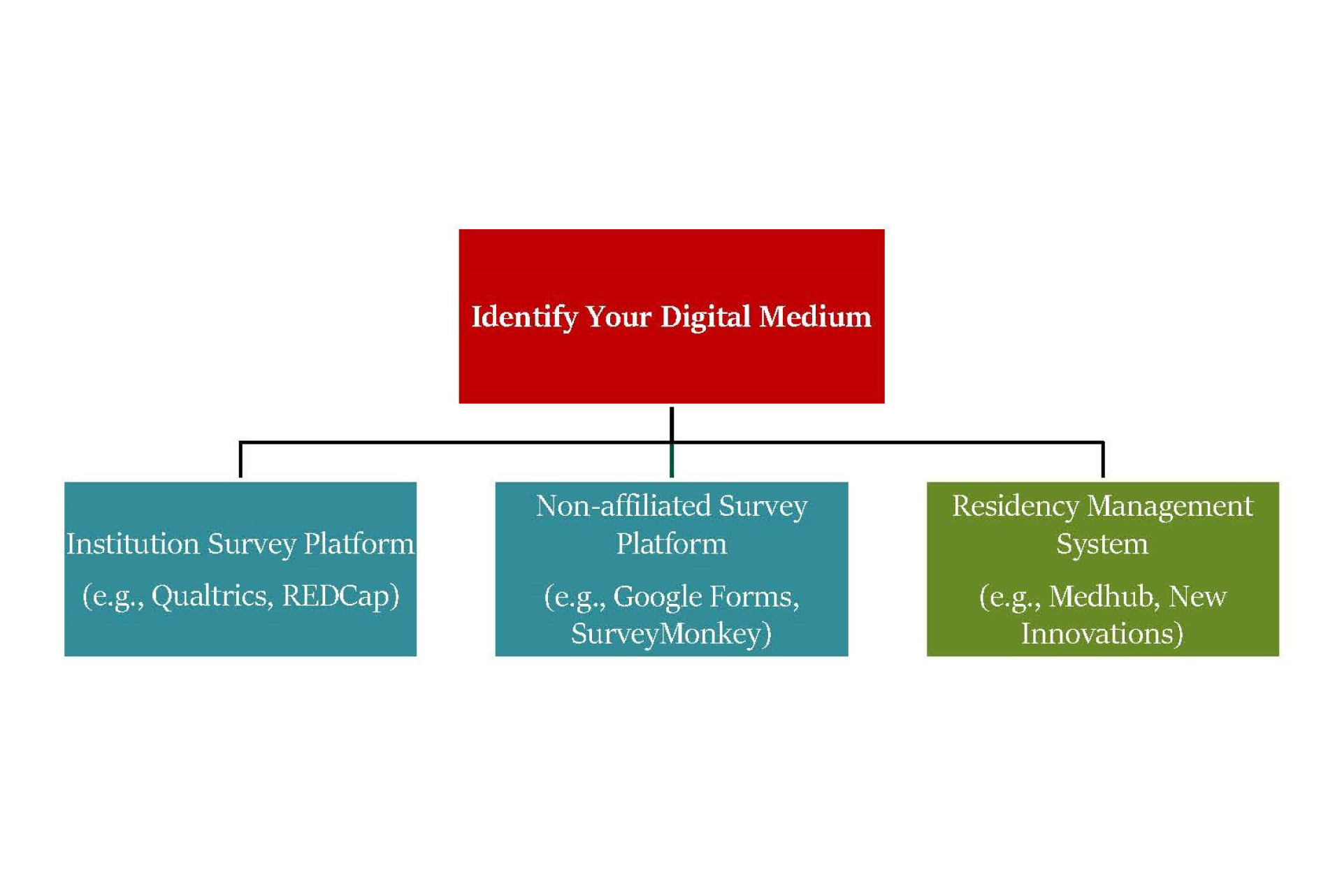 ILP-flowchart-(resized)